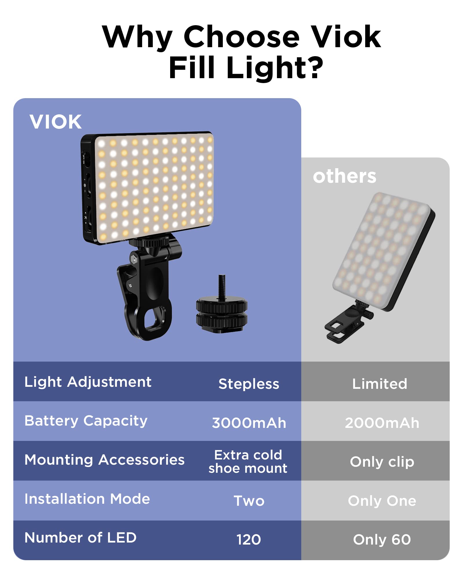 LED Selfie Licht 3000 Mah 120  - Webcam Ring Light recensie en prijs
