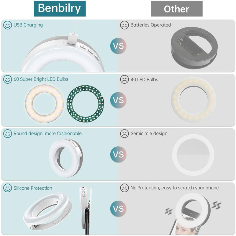Draagbare LED Clip Ring Licht  - Webcam Ring Light recensie en prijs