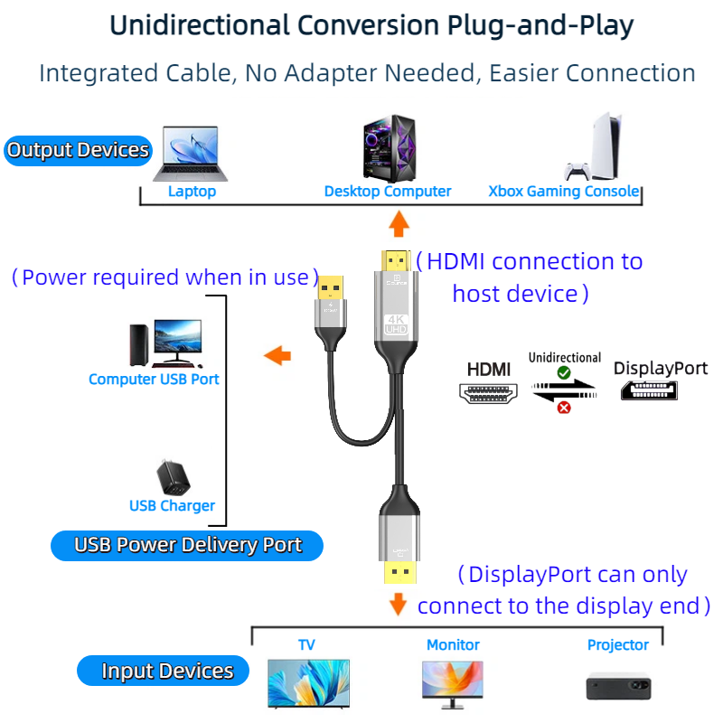 HDMI naar DP-converterkabel me - Esports Gaming Bundle recensie en prijs