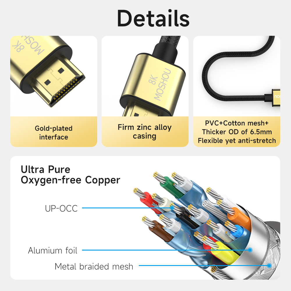 MOSHOU 2.1 8K HDMI-kabel 4K120 - Esports Gaming Bundle recensie en prijs
